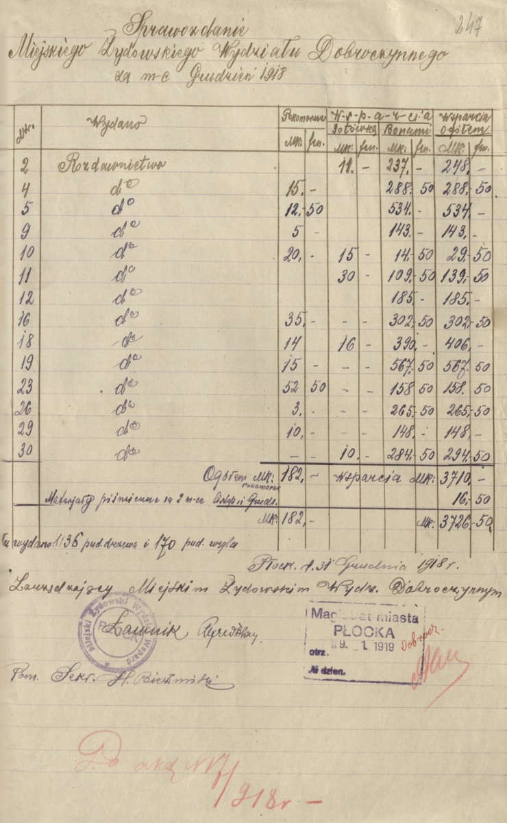 Sprawozdanie Miejskiego Żydowskiego Wydziału Wsparć za grudzień 1918 roku (Archiwum Państwowe w Płocku, Akta miasta Płocka, sygn. 22004)