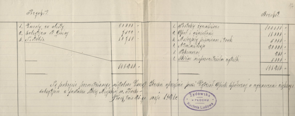 Informacja o przychodzie i rozchodzie Żydowskiej Kuchni Ludowej w Płocku z 25 maja 1921 roku (Archiwum Państwowe w Płocku, Akta miasta płocka, sygn. 24447)