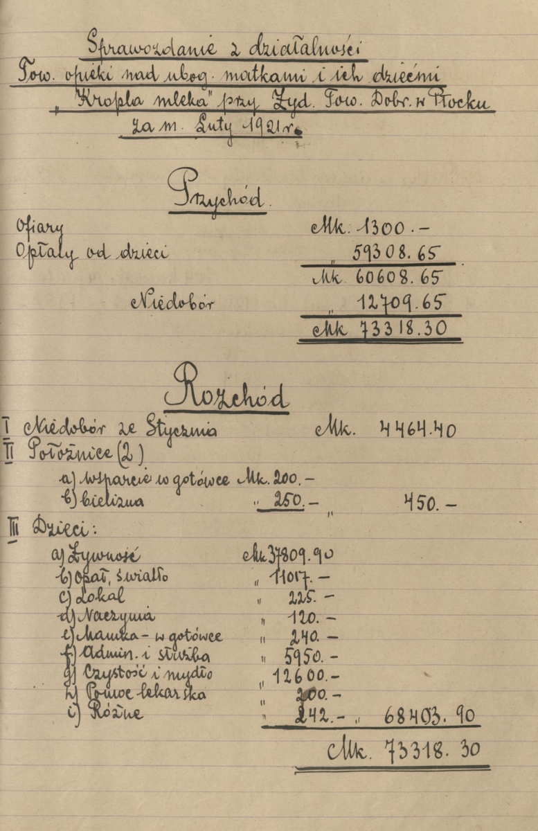 Sprawozdanie z działalności „Kropli Mleka” za miesiąc luty 1921 roku (Archiwum Państwowe w Płocku, Akta miasta Płocka, sygn. 24442)