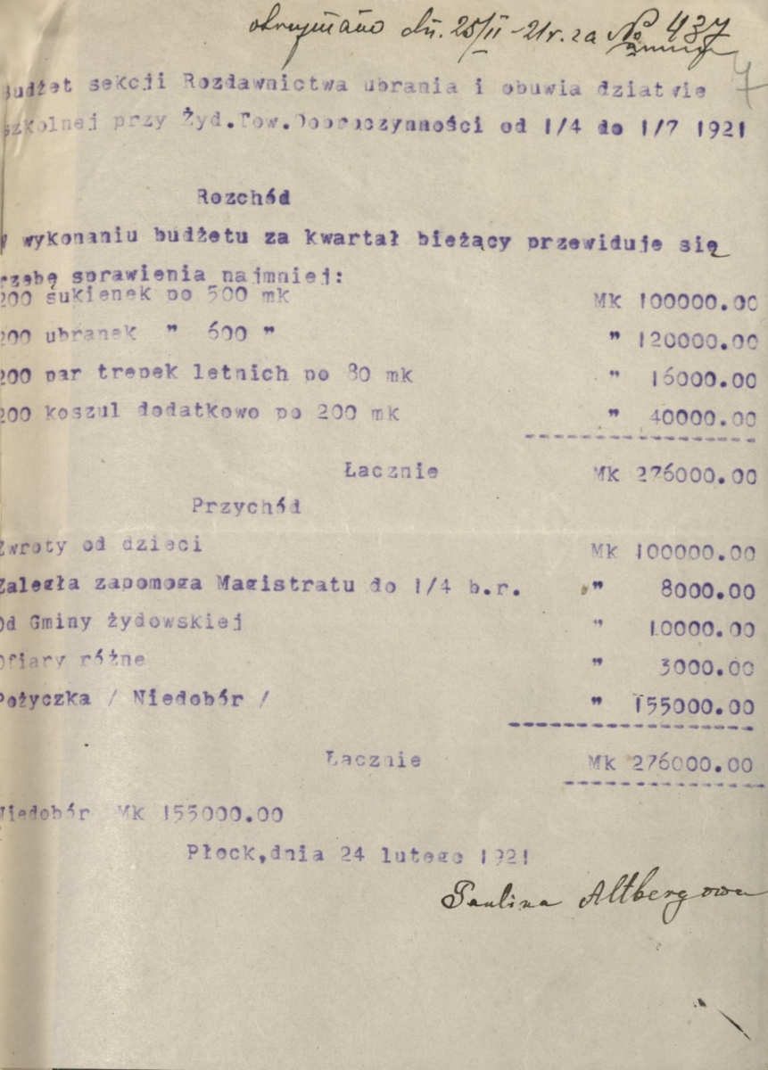Budżet sekcji rozdawnictwa odzieży i obuwia dziatwie szkolnej przy Żydowskim Towarzystwie Dobroczynności za okres od 1 kwietnia do 1 lipca 1921 roku (Archiwum Państwowe w Płocku, Akta miasta Płocka, sygn. 24449)