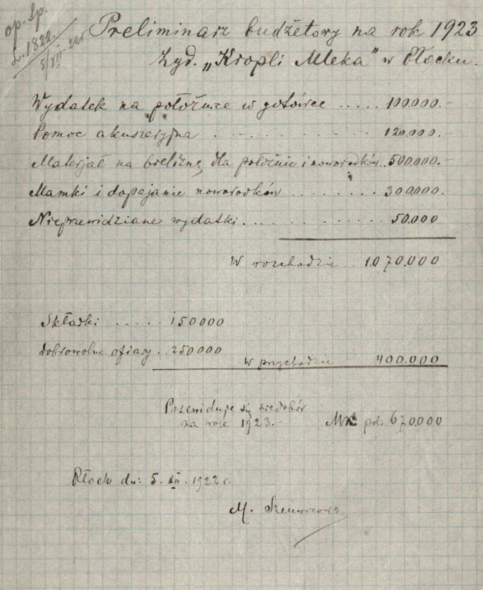 Preliminarz budżetowy „Kropli Mleka” na rok 1923 (Archiwum Państwowe w Płocku, Akta miasta Płocka, sygn. 24450)