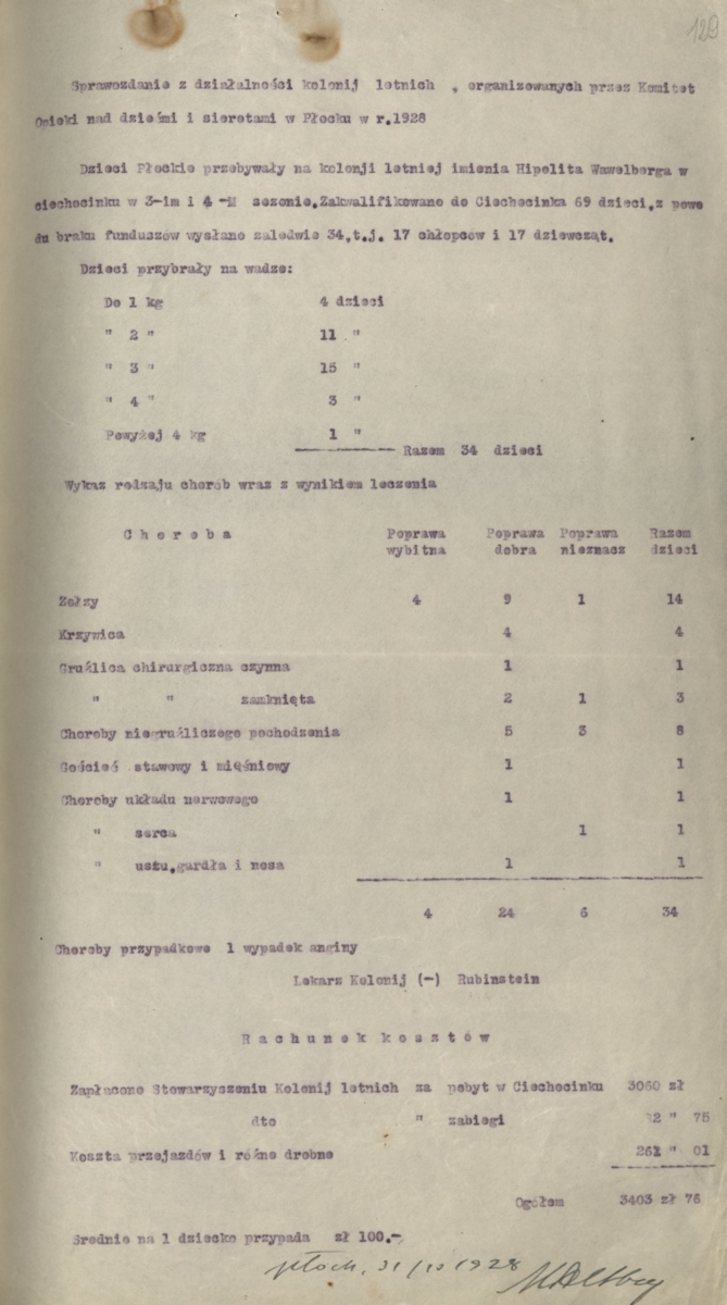 Sprawozdanie z kolonii letnich w Ciechocinku w 1928 roku (Archiwum Państwowe w Płocku, Akta miasta Płocka, sygn. 24558)
