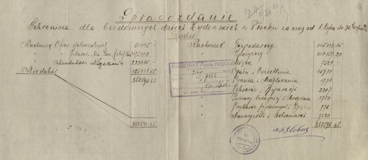 Sprawozdanie Schroniska dla Bezdomnych Dzieci Żydowskich w Płocku za czas od 1 lipca do 30 września 1921 roku (Archiwum Państwowe w Płocku, Akta miasta Płocka, sygn. 24457)