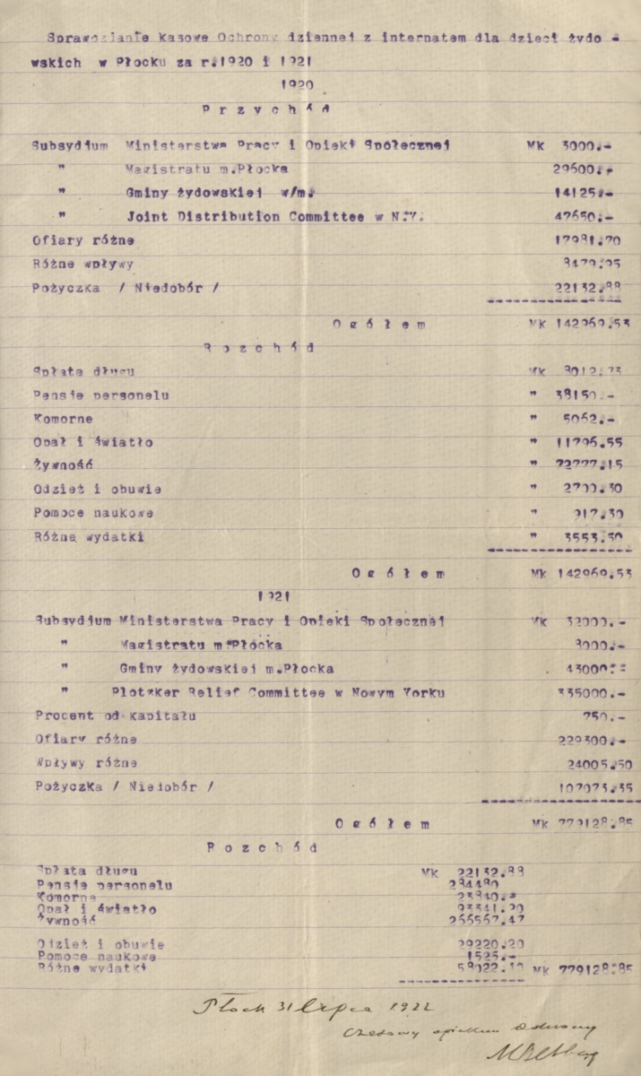 Sprawozdanie kasowe Ochrony dziennej z internatem dla dzieci żydowskich w Płocku za 1920 i 1921 rok (Archiwum Państwowe w Płocku, Akta miasta Płocka, sygn. 24458)