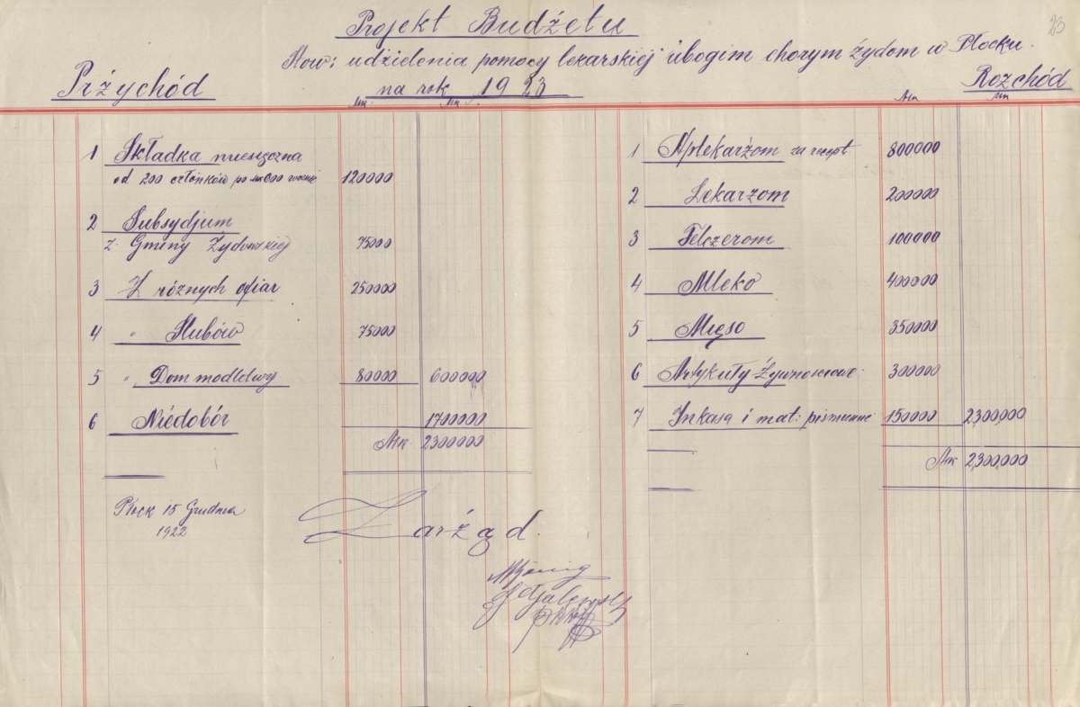 Projekt budżetu Towarzystwa „Ezras Chojłym” na rok 1923 (Archiwum Państwowe w Płocku, Akta miasta Płocka, sygn. 24448)