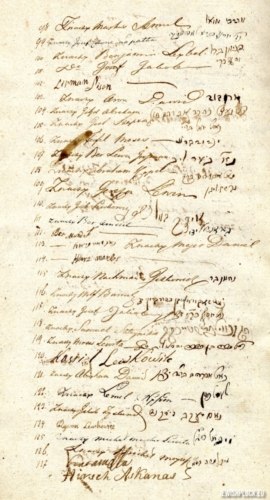 Akt notarialny sporządzony dnia 6 maja 1812 roku przez Kazimierza Świerzyńskiego zawierający nazwiska 133 ojców rodzin żydowskich w Płocku (źródło: Archiwum Państwowe w Płocku, Kancelaria Pisarzy Aktowych w Płocku: Tomasza Gutkowskiego, Kazimierza Świerzyńskiego, Teodora Krajewskiego, Tadeusza Markowskiego, nr rep. 180/1812)
