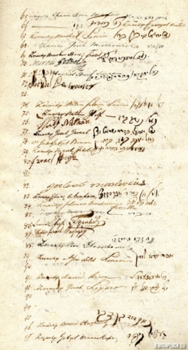 Akt notarialny sporządzony dnia 6 maja 1812 roku przez Kazimierza Świerzyńskiego zawierający nazwiska 133 ojców rodzin żydowskich w Płocku (źródło: Archiwum Państwowe w Płocku, Kancelaria Pisarzy Aktowych w Płocku: Tomasza Gutkowskiego, Kazimierza Świerzyńskiego, Teodora Krajewskiego, Tadeusza Markowskiego, nr rep. 180/1812)
